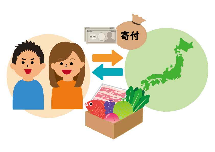 ふるさと納税の仕組み。寄付をすると自治体から返礼品が届く流れの図